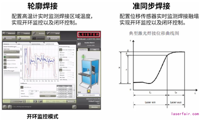 激光塑料焊接技术助力自动变速箱稳定运行 过程监控的突破与实践